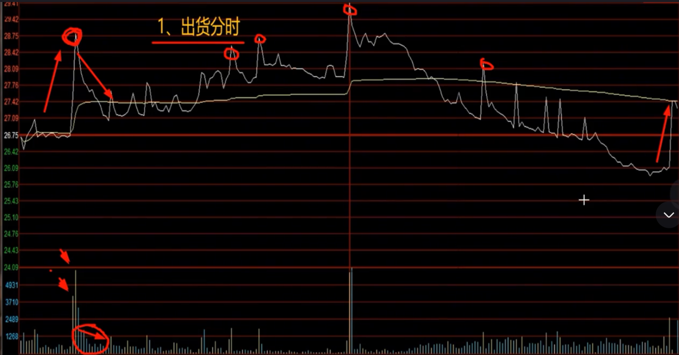 A股分时看盘3大技巧学会后瞄一眼便可判断主力吸筹洗盘出货。