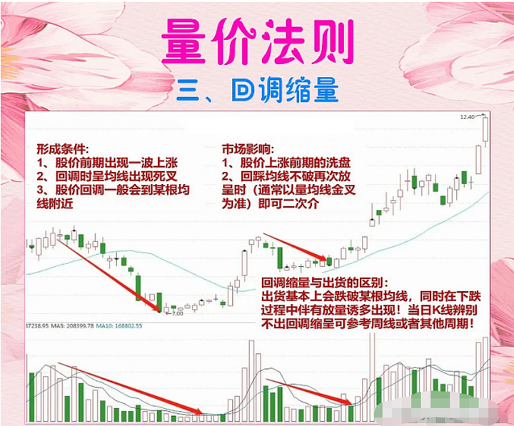A股分时看盘3大技巧学会后瞄一眼便可判断主力吸筹洗盘出货。