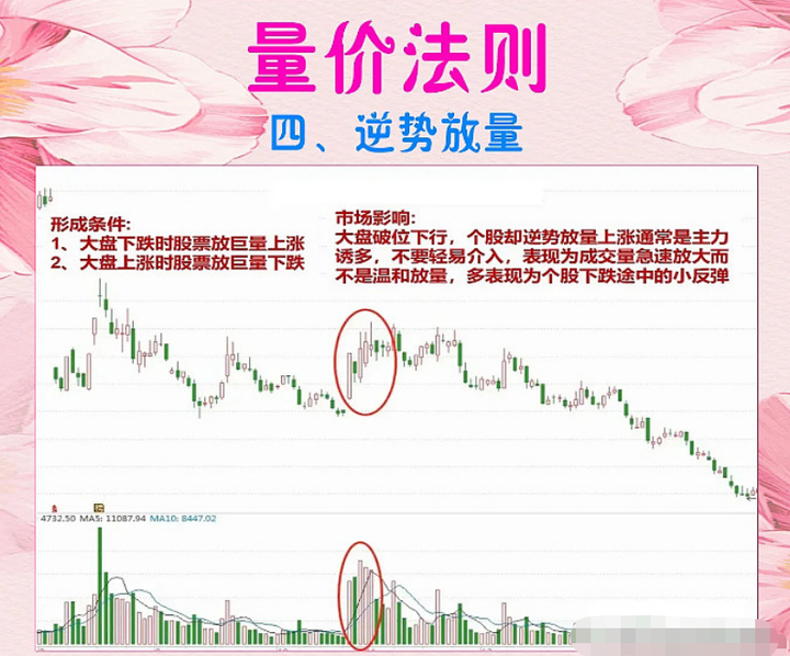A股分时看盘3大技巧学会后瞄一眼便可判断主力吸筹洗盘出货。