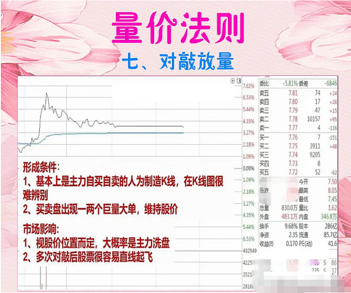 A股分时看盘3大技巧学会后瞄一眼便可判断主力吸筹洗盘出货。