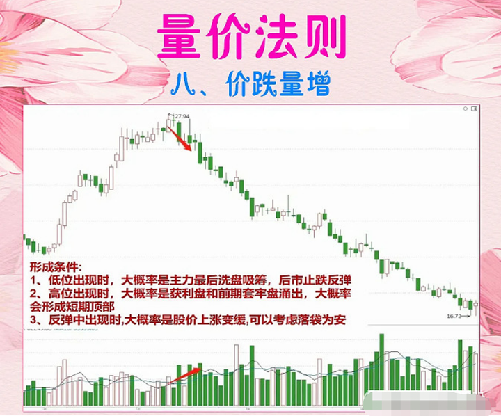 A股分时看盘3大技巧学会后瞄一眼便可判断主力吸筹洗盘出货。