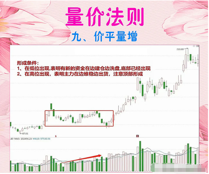 A股分时看盘3大技巧学会后瞄一眼便可判断主力吸筹洗盘出货。