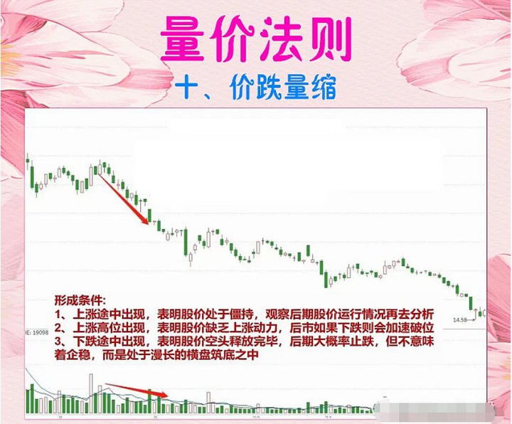 A股分时看盘3大技巧学会后瞄一眼便可判断主力吸筹洗盘出货。