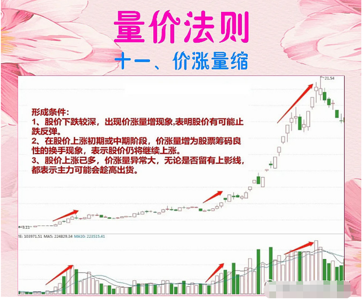 A股分时看盘3大技巧学会后瞄一眼便可判断主力吸筹洗盘出货。