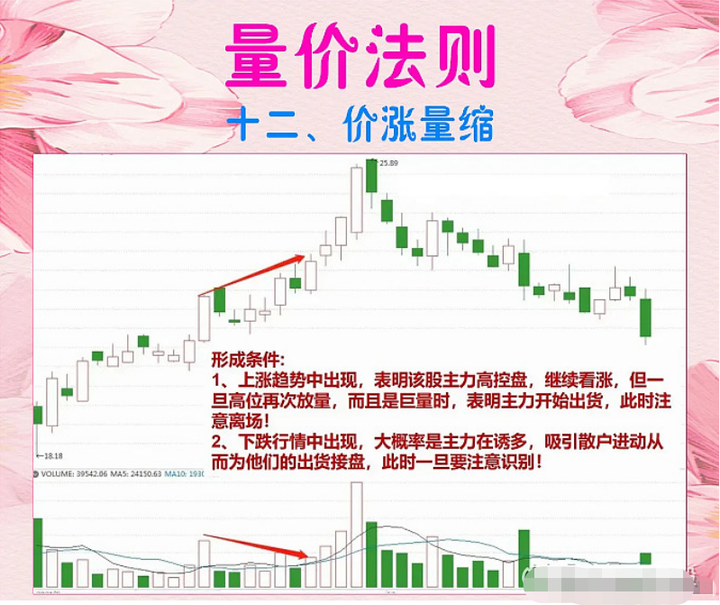 A股分时看盘3大技巧学会后瞄一眼便可判断主力吸筹洗盘出货。
