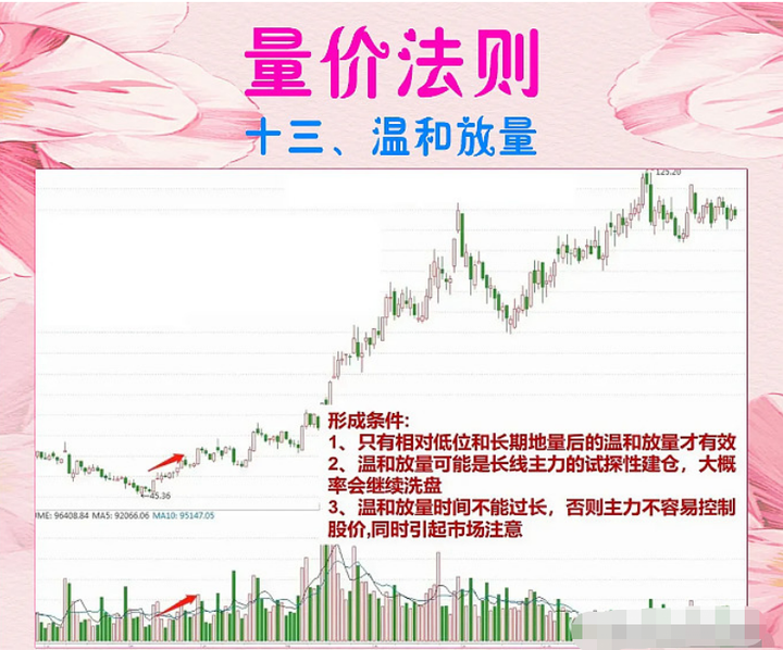 A股分时看盘3大技巧学会后瞄一眼便可判断主力吸筹洗盘出货。