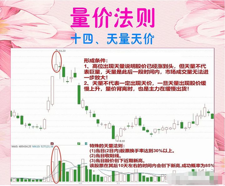 A股分时看盘3大技巧学会后瞄一眼便可判断主力吸筹洗盘出货。