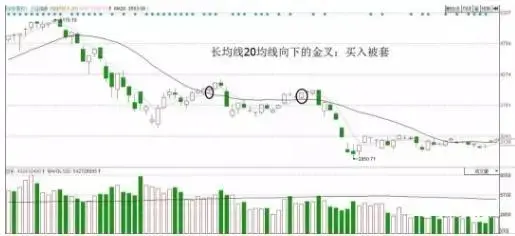 怎么能提高双均线系统的交易胜率?