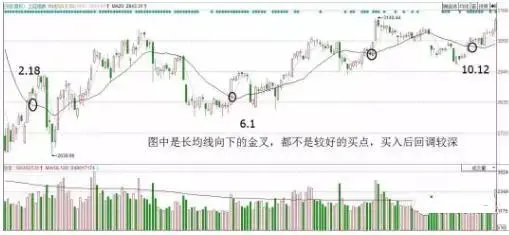 怎么能提高双均线系统的交易胜率?