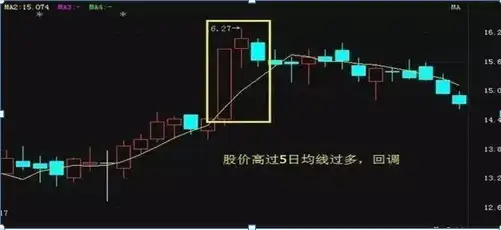 怎么能提高双均线系统的交易胜率?
