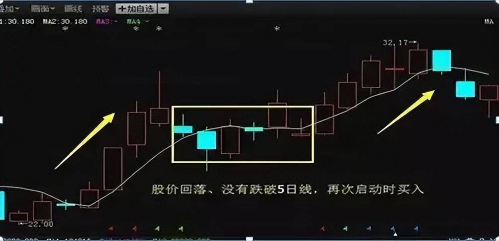 怎么能提高双均线系统的交易胜率?