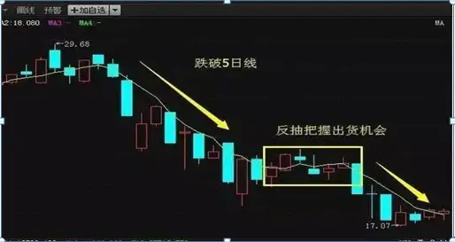 怎么能提高双均线系统的交易胜率?