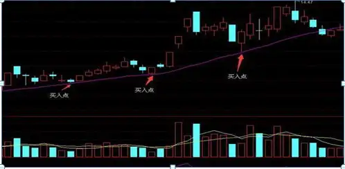怎么能提高双均线系统的交易胜率?