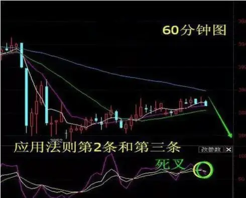 KDJ指标KDJ这三条线代表什么?有什么作用?
