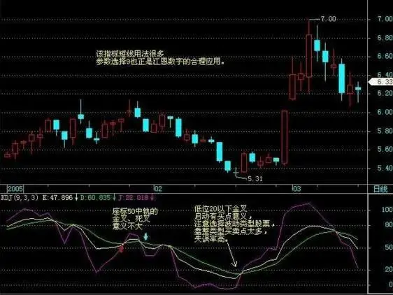 KDJ指标KDJ这三条线代表什么?有什么作用?