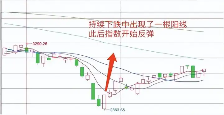 股票K线是什么?日K线周K线月K线是什么意思?怎么区分?