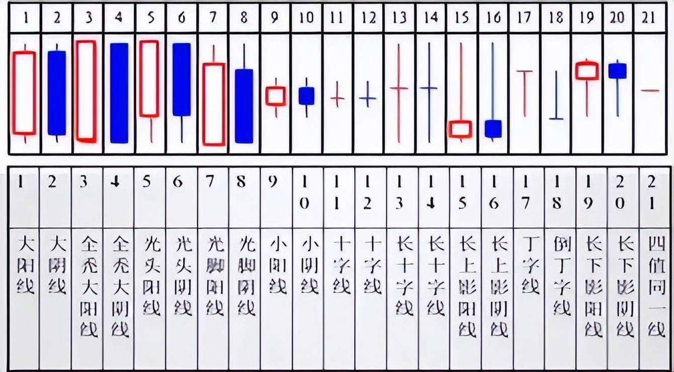 股票K线是什么?日K线周K线月K线是什么意思?怎么区分?