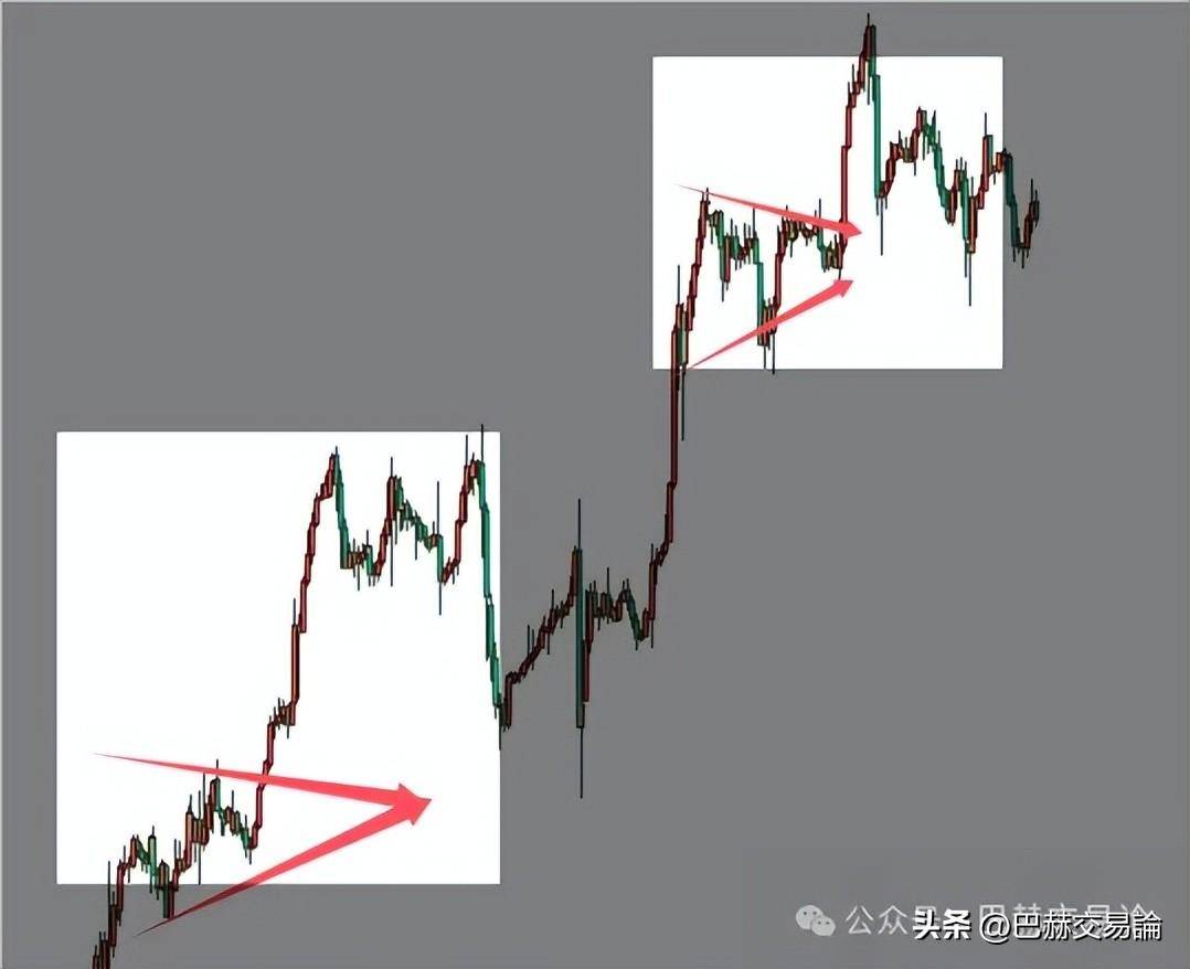 交易中如何做到小赚小亏偶尔大赚却从来不会大亏?