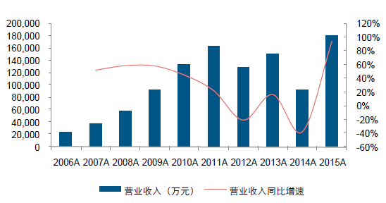 影子牛股寻找超级股票的神奇思路！