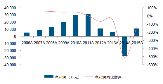 影子牛股寻找超级股票的神奇思路！