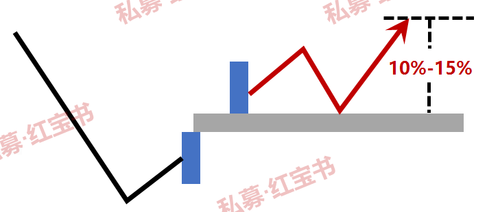 水上漂一招挑出强势股