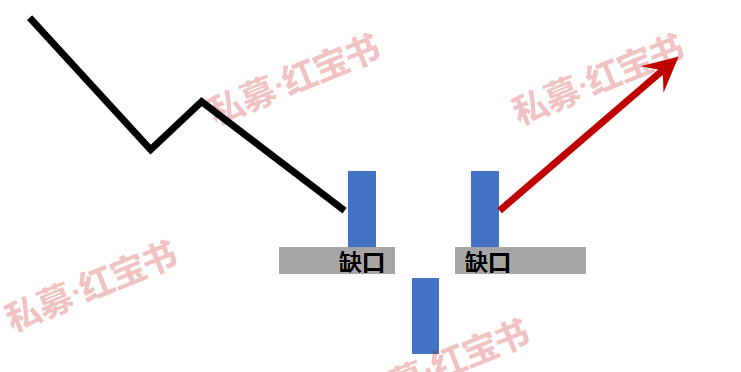 水上漂一招挑出强势股