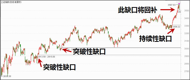 水上漂一招挑出强势股