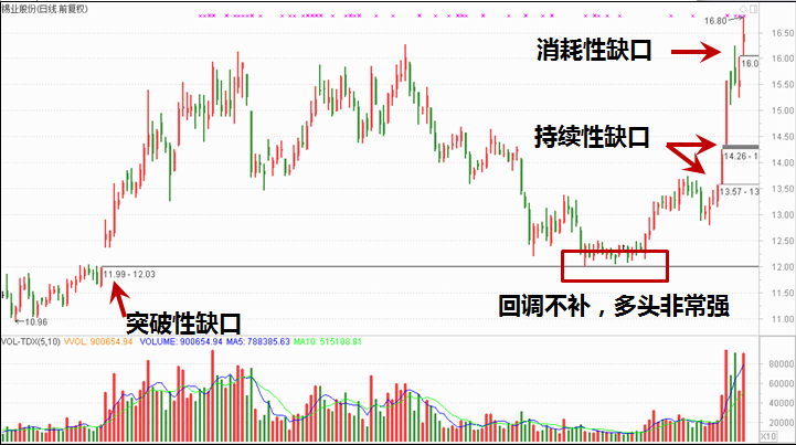 水上漂一招挑出强势股