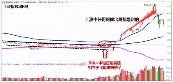 闭眼买卖一次能赚钱的机率究竟有多少?