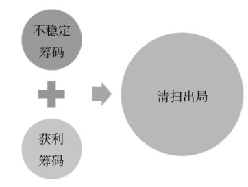 一位华尔街天才交易员的独白股市能赚钱的只有一种人