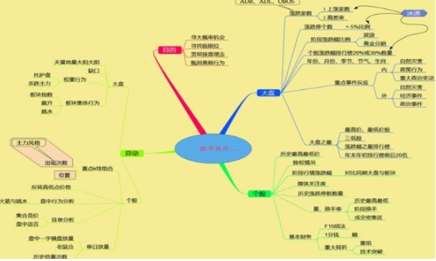 A股市场10万元的本金投资中石油等23元低价股可行吗?