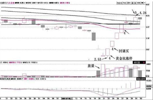 A股市场10万元的本金投资中石油等23元低价股可行吗?