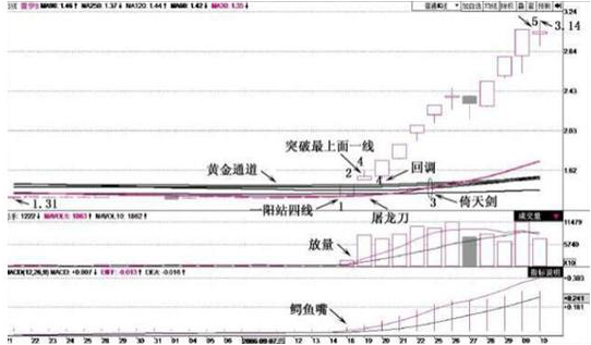 A股市场10万元的本金投资中石油等23元低价股可行吗?