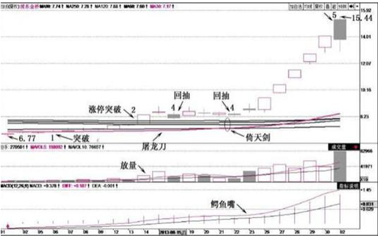 A股市场10万元的本金投资中石油等23元低价股可行吗?