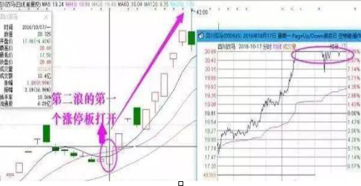 A股市场10万元的本金投资中石油等23元低价股可行吗?