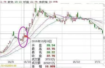 A股市场10万元的本金投资中石油等23元低价股可行吗?