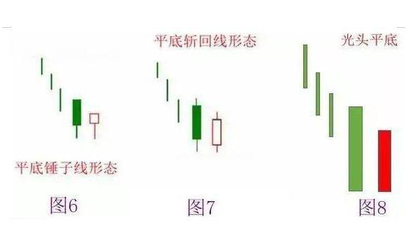 A股市场主力资金出逃股价大跌将至钓鱼线走势最为重要