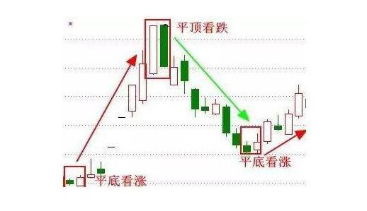 A股市场主力资金出逃股价大跌将至钓鱼线走势最为重要