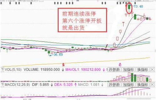 A股市场主力资金出逃股价大跌将至钓鱼线走势最为重要