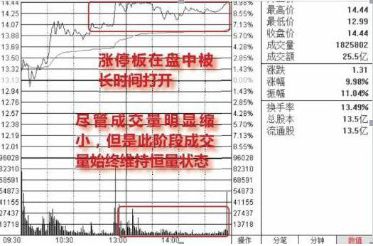A股市场主力资金出逃股价大跌将至钓鱼线走势最为重要