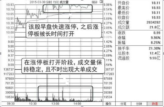 A股市场主力资金出逃股价大跌将至钓鱼线走势最为重要