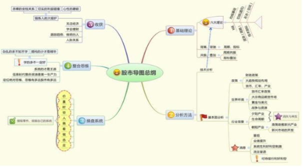 A股市场主力资金出逃股价大跌将至钓鱼线走势最为重要