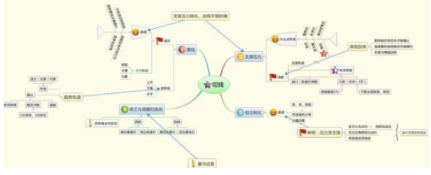 A股市场主力资金出逃股价大跌将至钓鱼线走势最为重要