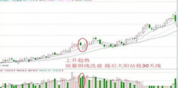 A股市场主力资金出逃股价大跌将至钓鱼线走势最为重要