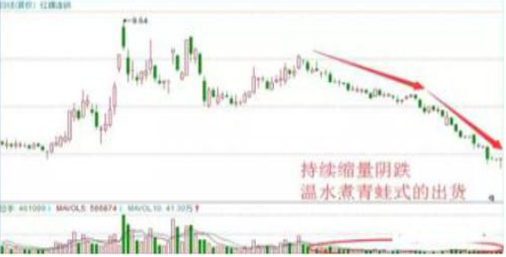 A股市场主力资金出逃股价大跌将至钓鱼线走势最为重要