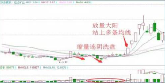 A股市场主力资金出逃股价大跌将至钓鱼线走势最为重要