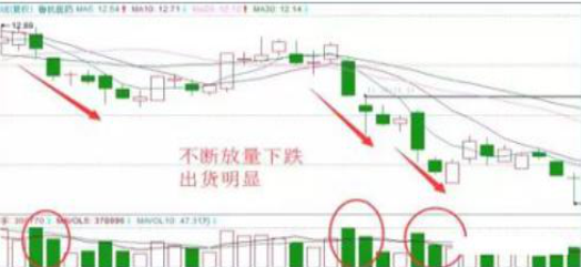 A股市场主力资金出逃股价大跌将至钓鱼线走势最为重要