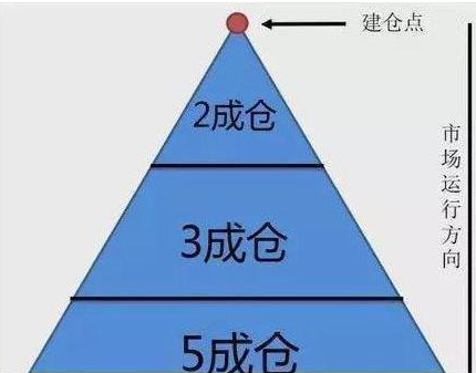 A股市场主力资金出逃股价大跌将至钓鱼线走势最为重要
