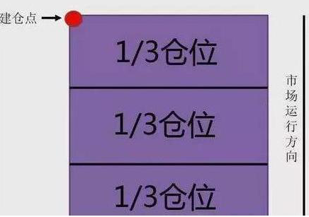 A股市场主力资金出逃股价大跌将至钓鱼线走势最为重要