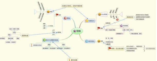 巴菲特点透A股市场散户选股无需太费劲记住这三点足矣